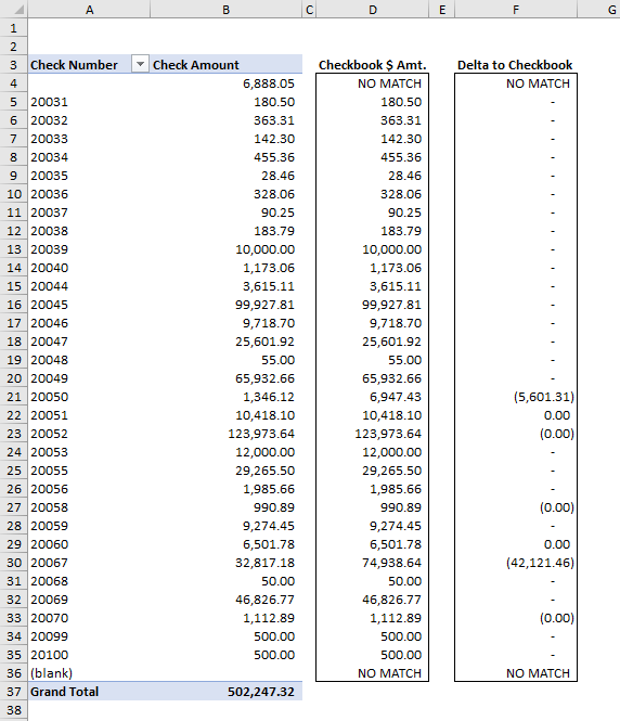 How to excel at Excel