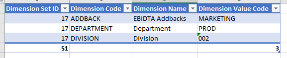 Disappearing Shortcut Dimensions 