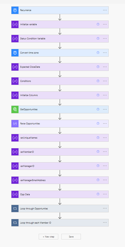 ConnectWise Power Automate Overdue Opportunities 5