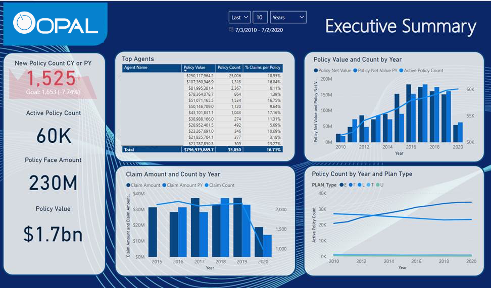 ConnectWise Power BI