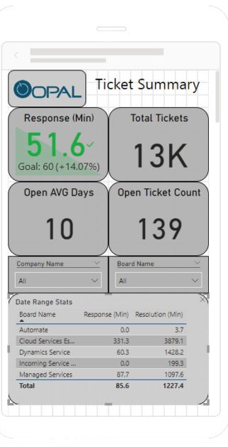 ConnectWise Power BI Report Mobile