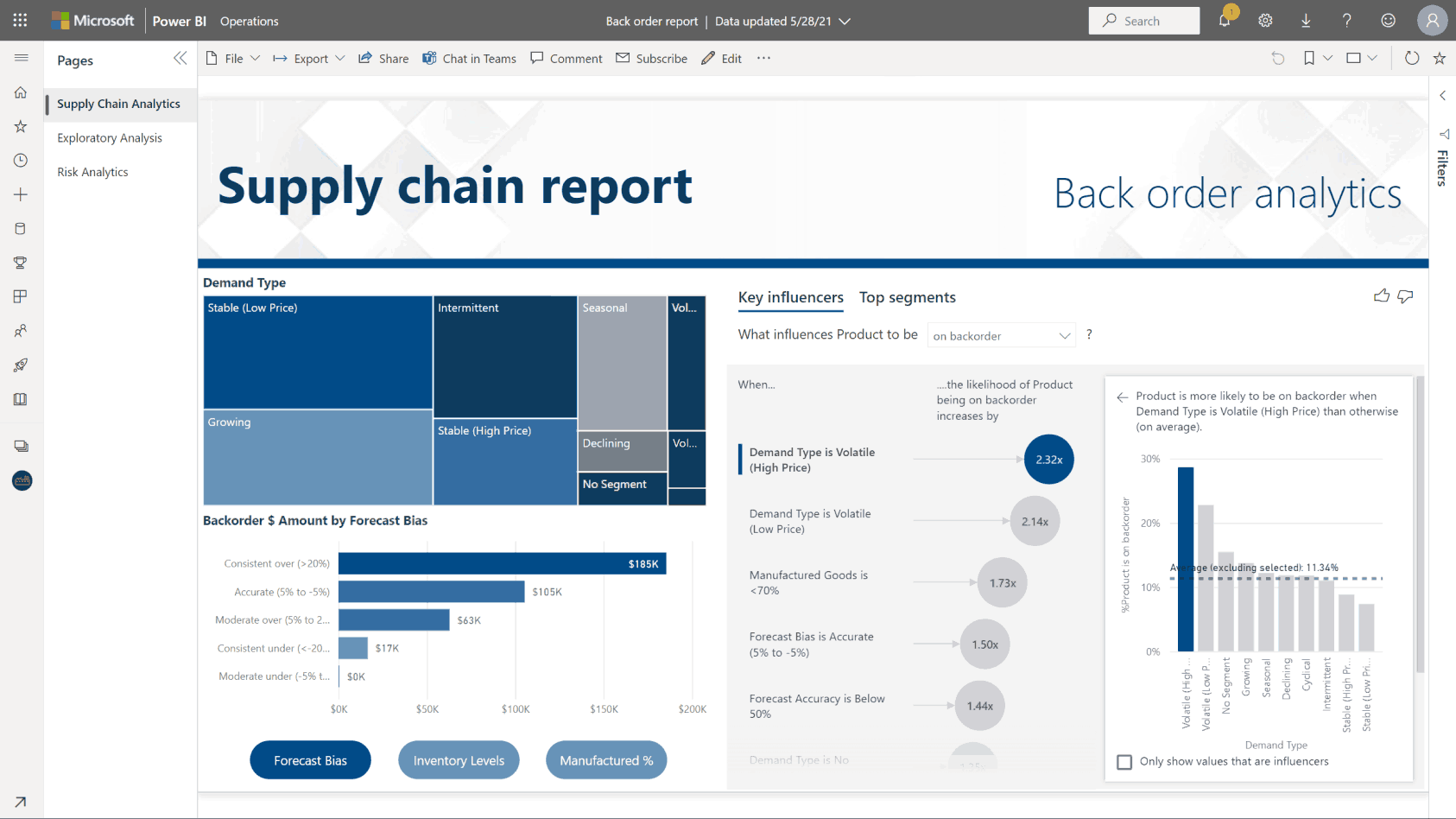 Power BI