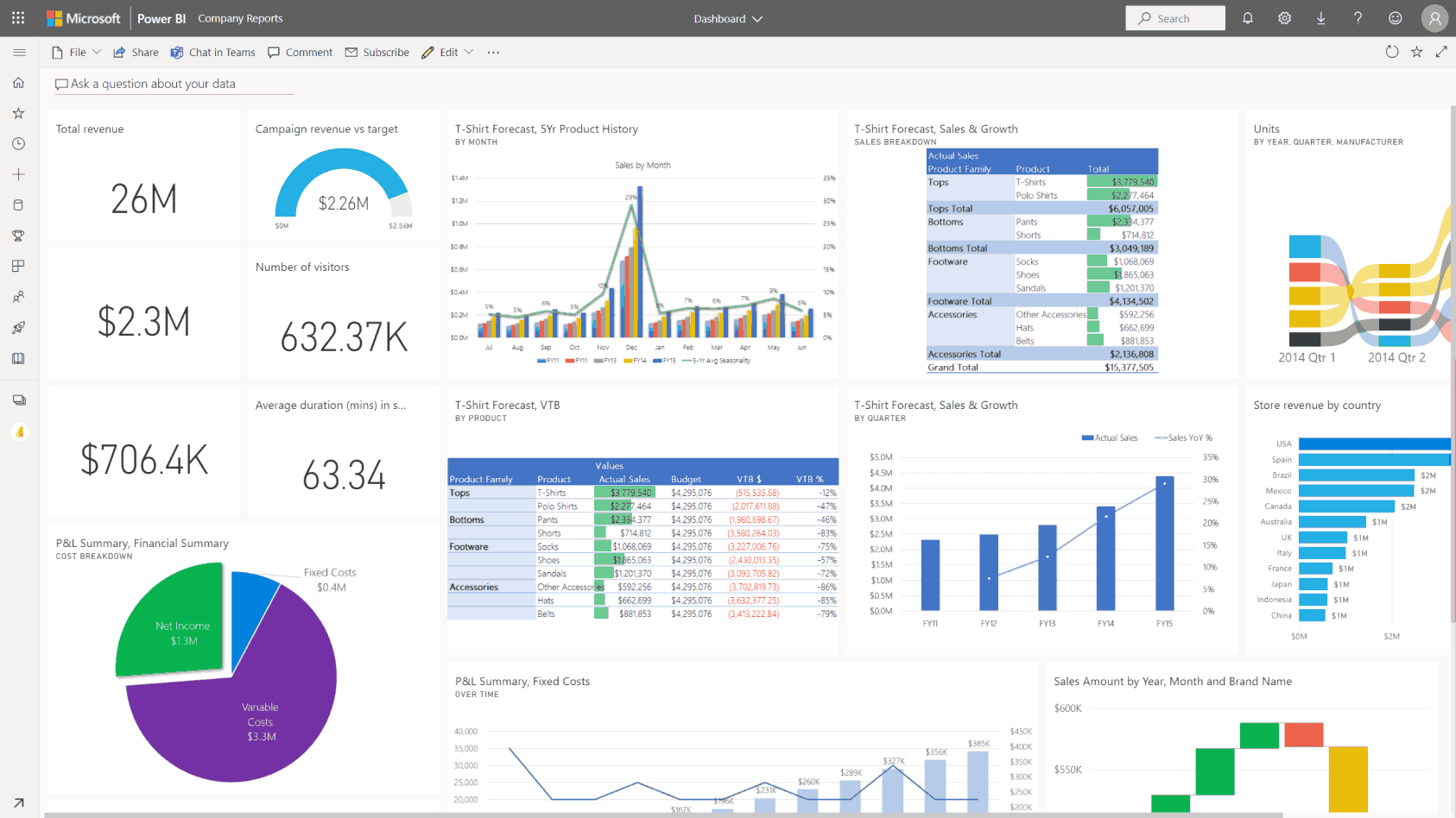 Power BI