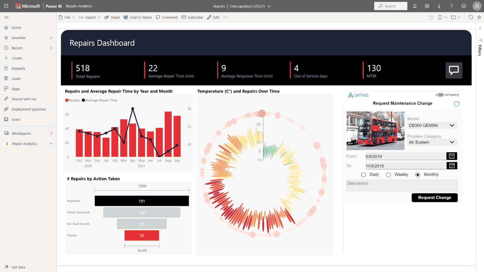 Power BI