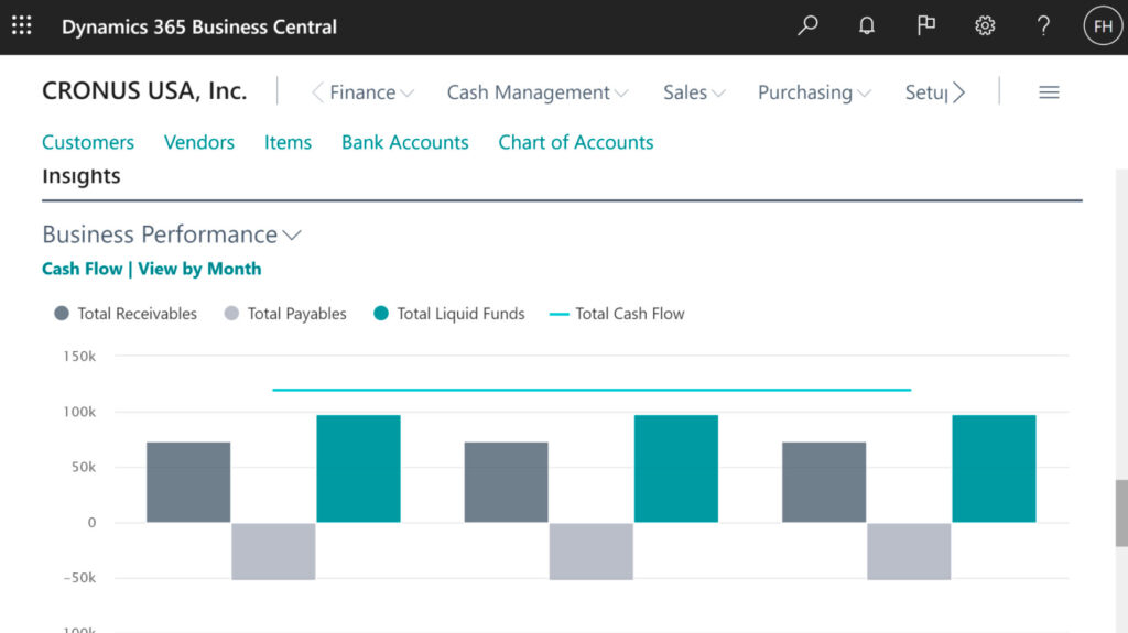 Business Central Sales