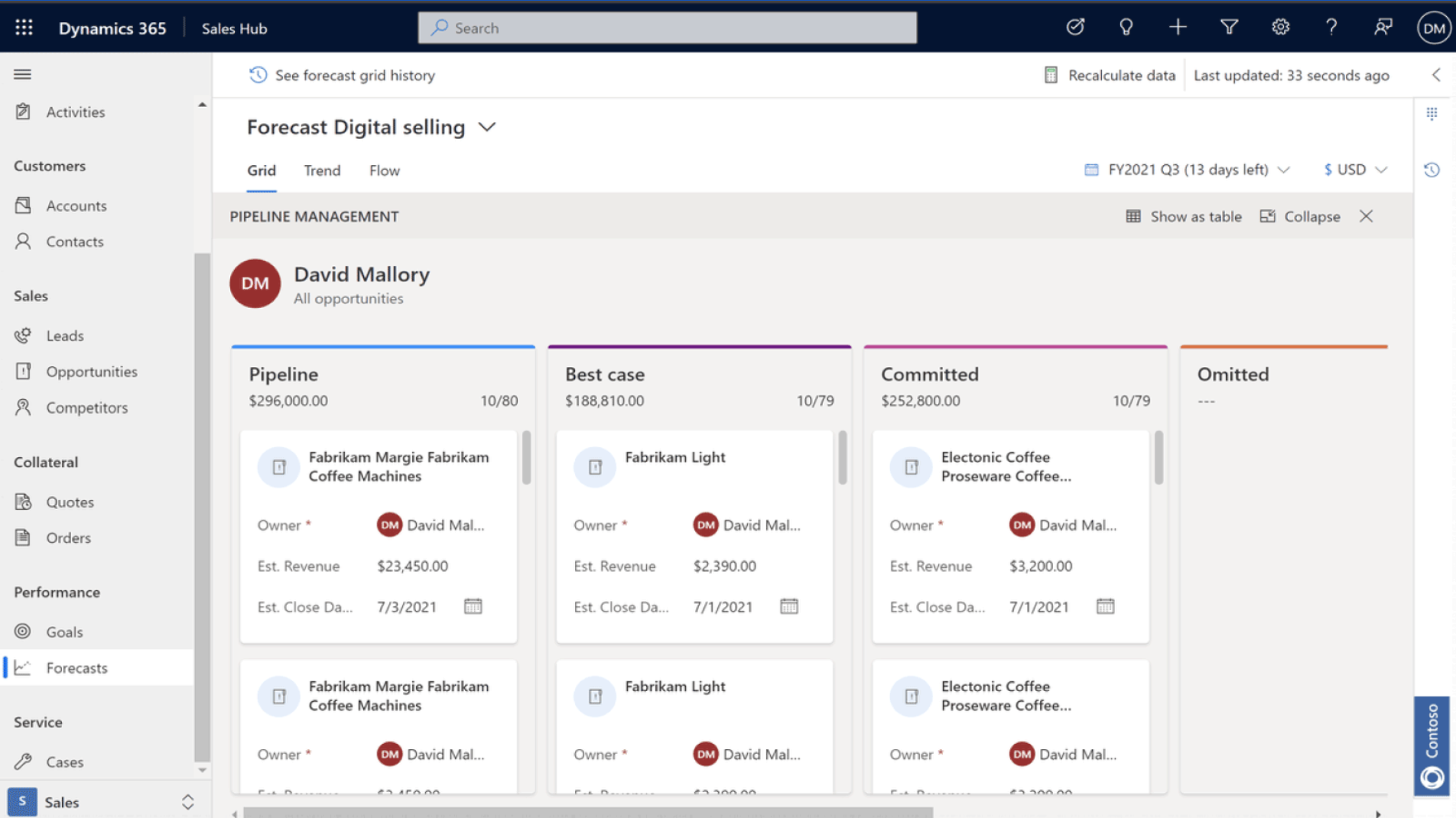 Dynamics 365 Sales Digital