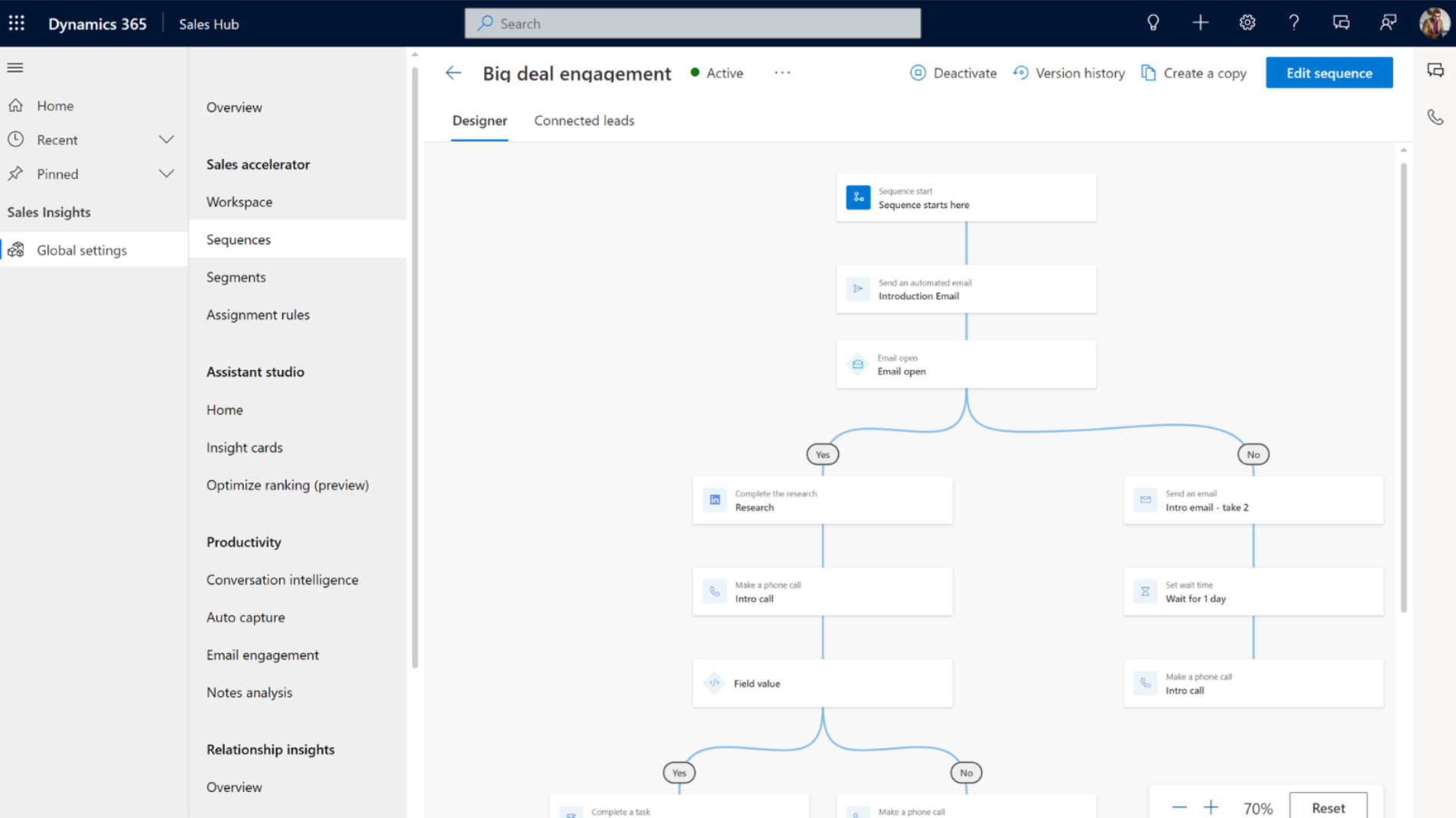 Dynamics 365 Sales Journey