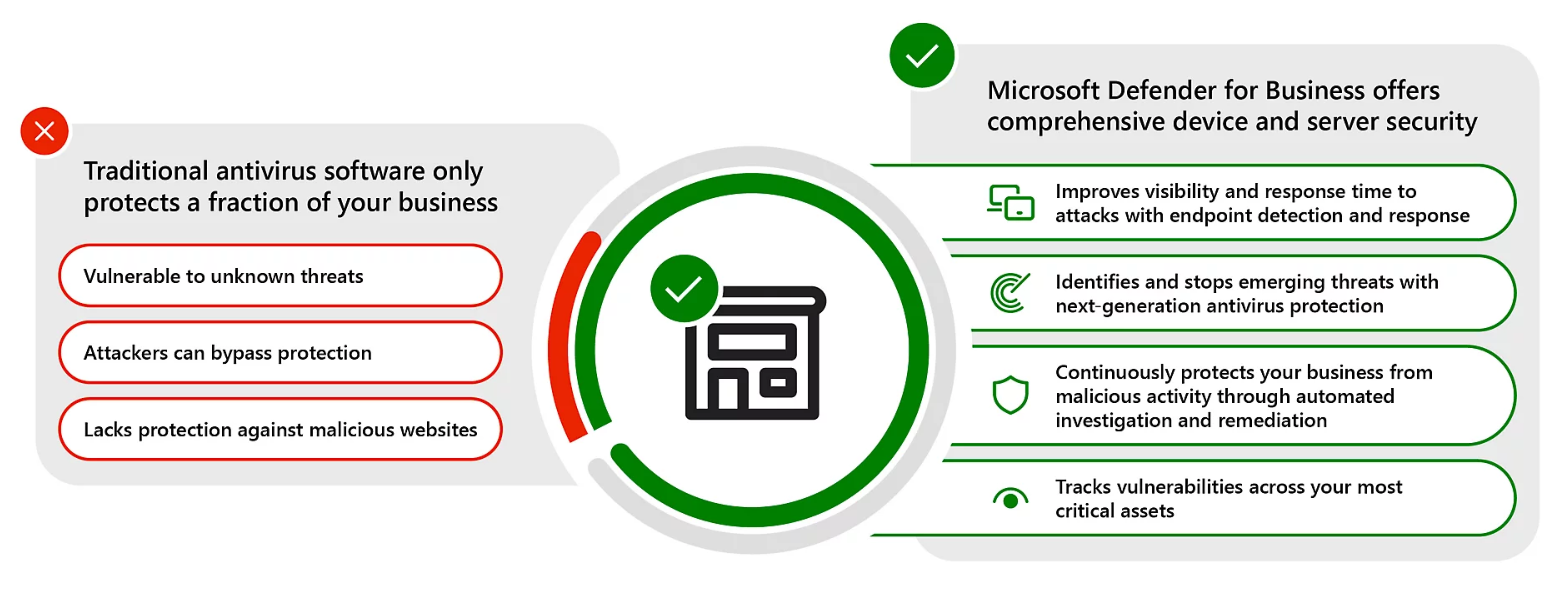 Microsoft Defender for Business