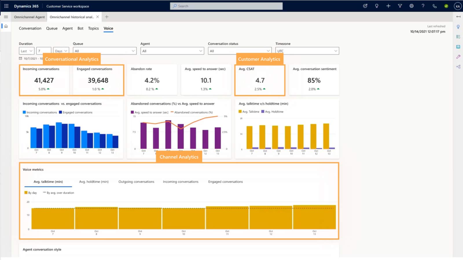 Microsoft Dynamics 365 Customer Service Analytics