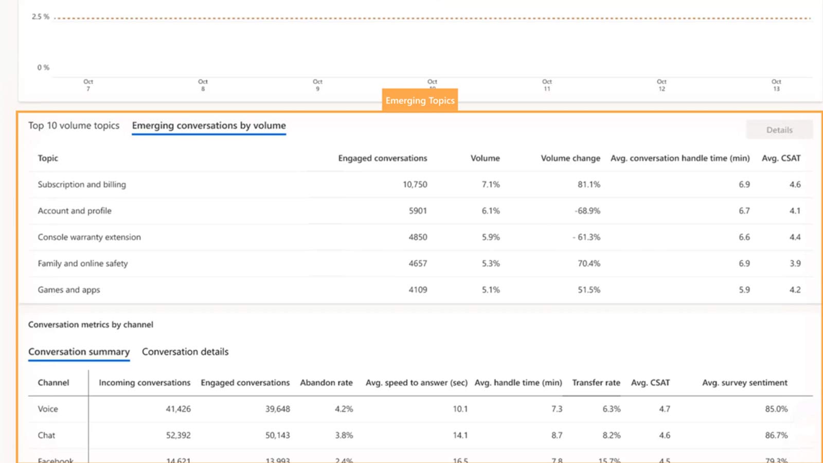 Microsoft Dynamics 365 Customer Service Conversations