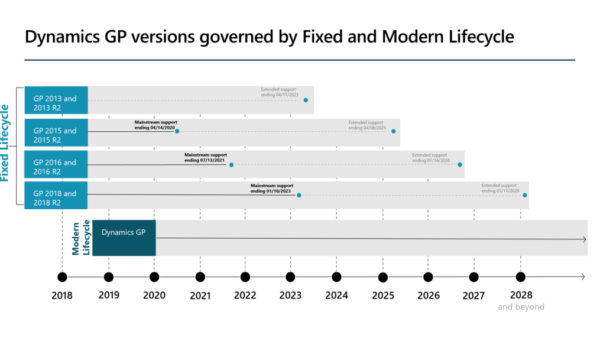 Microsoft Dynamics GP Roadmap