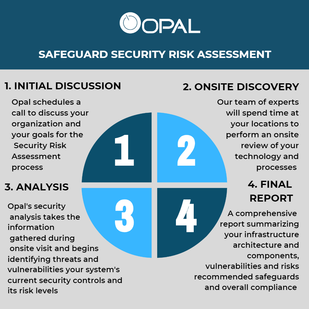 Opal Security