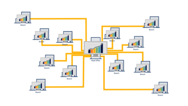 Multi-Entity Management Dynamics GP