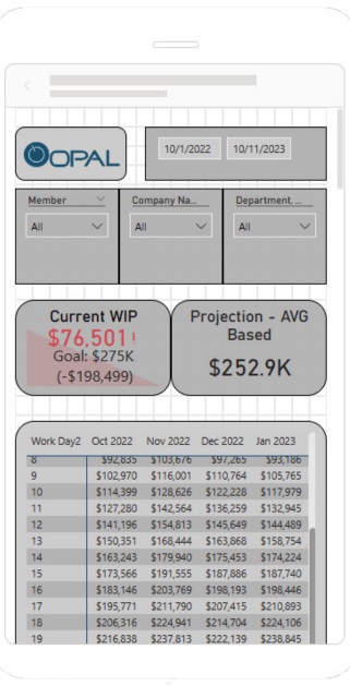 ConnectWise Power BI Report Mobile Operations