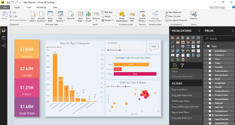 Power BI Visualizations