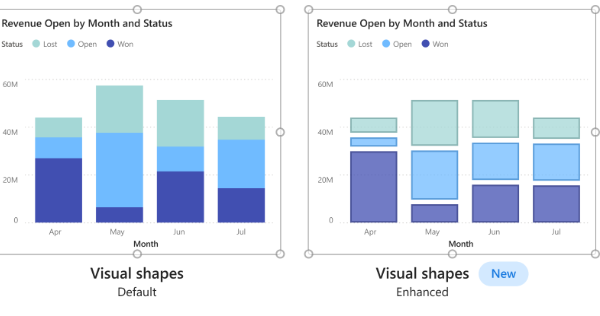 Power BI Features