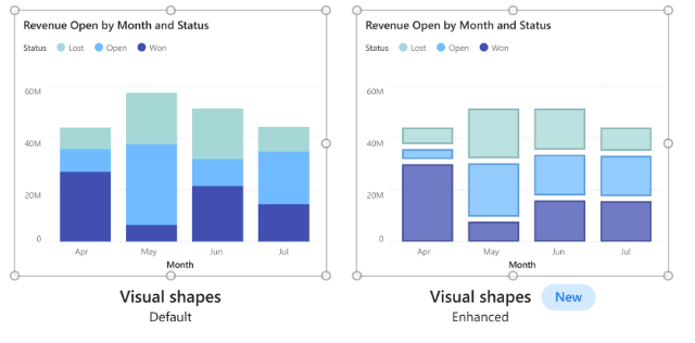 Power BI Features